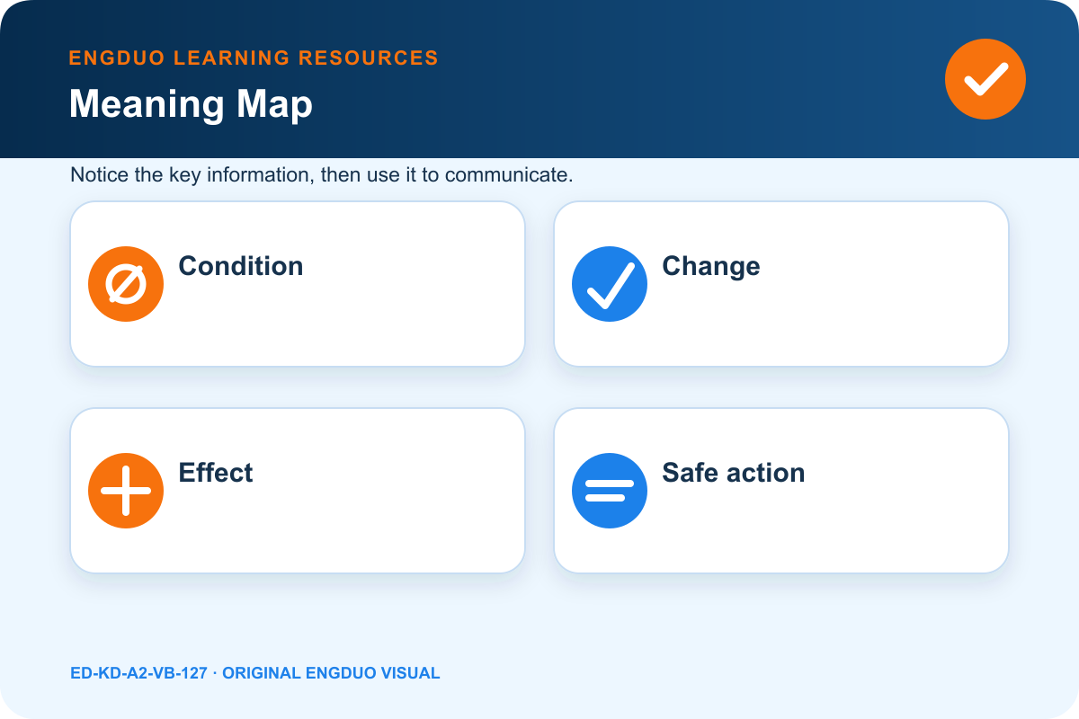 Illustrated school activity forecast showing sun, humidity, wind, rain, and practical plan changes