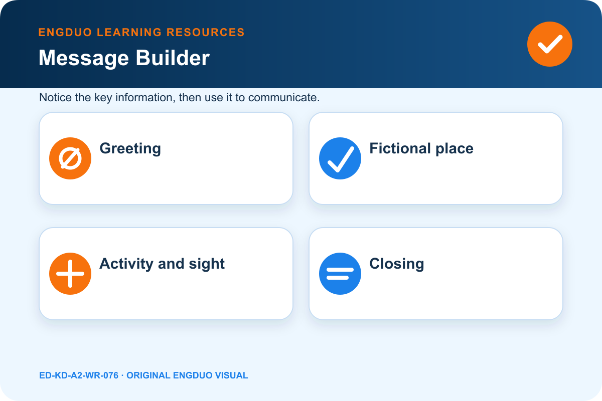 Fictional postcard planner with greeting, place, activity, sight, and closing