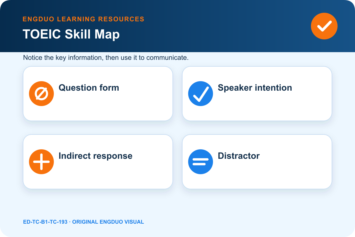 Speaker intention map for TOEIC Part 2