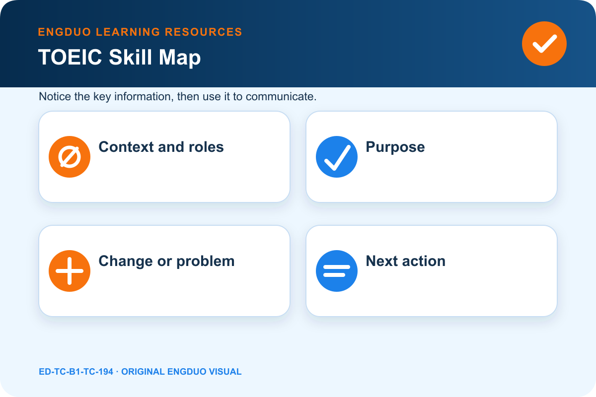 Original conversation grid for speaker roles, purpose, key change, evidence, inference, and next action