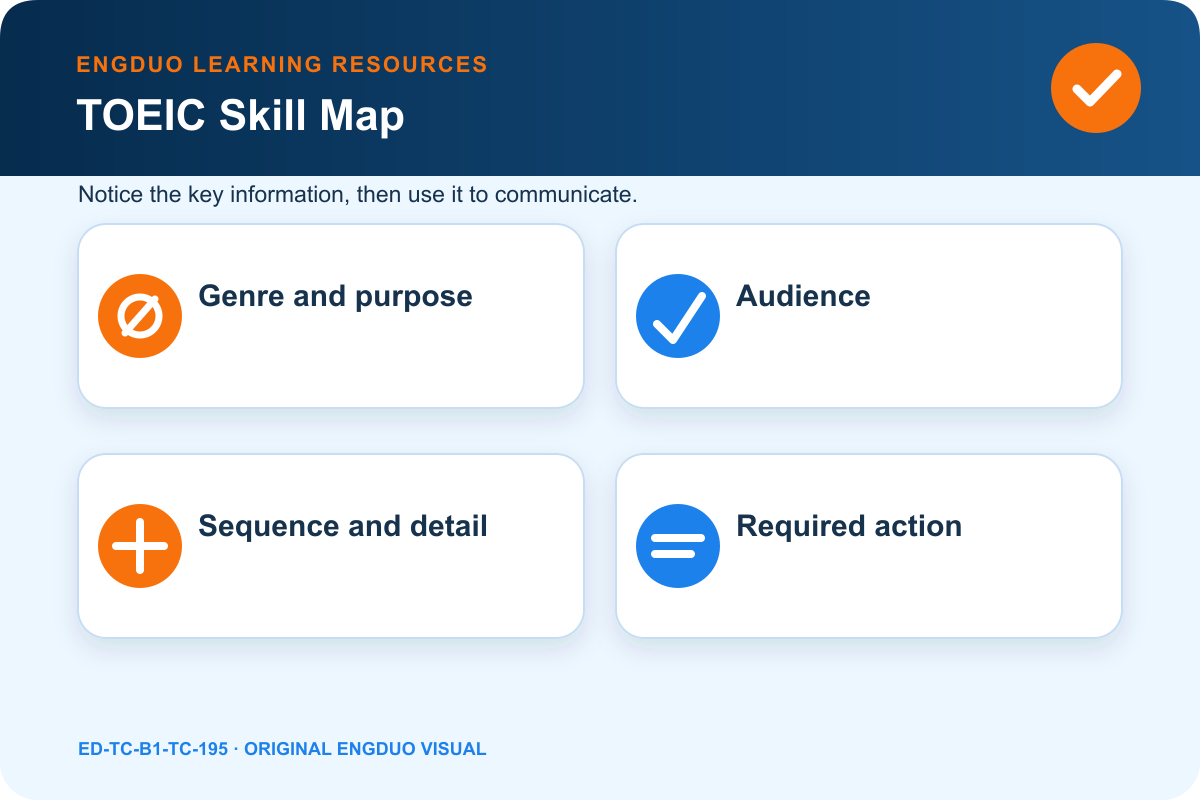 Original short-talk route from genre and purpose through audience, signposts, key details, and required action