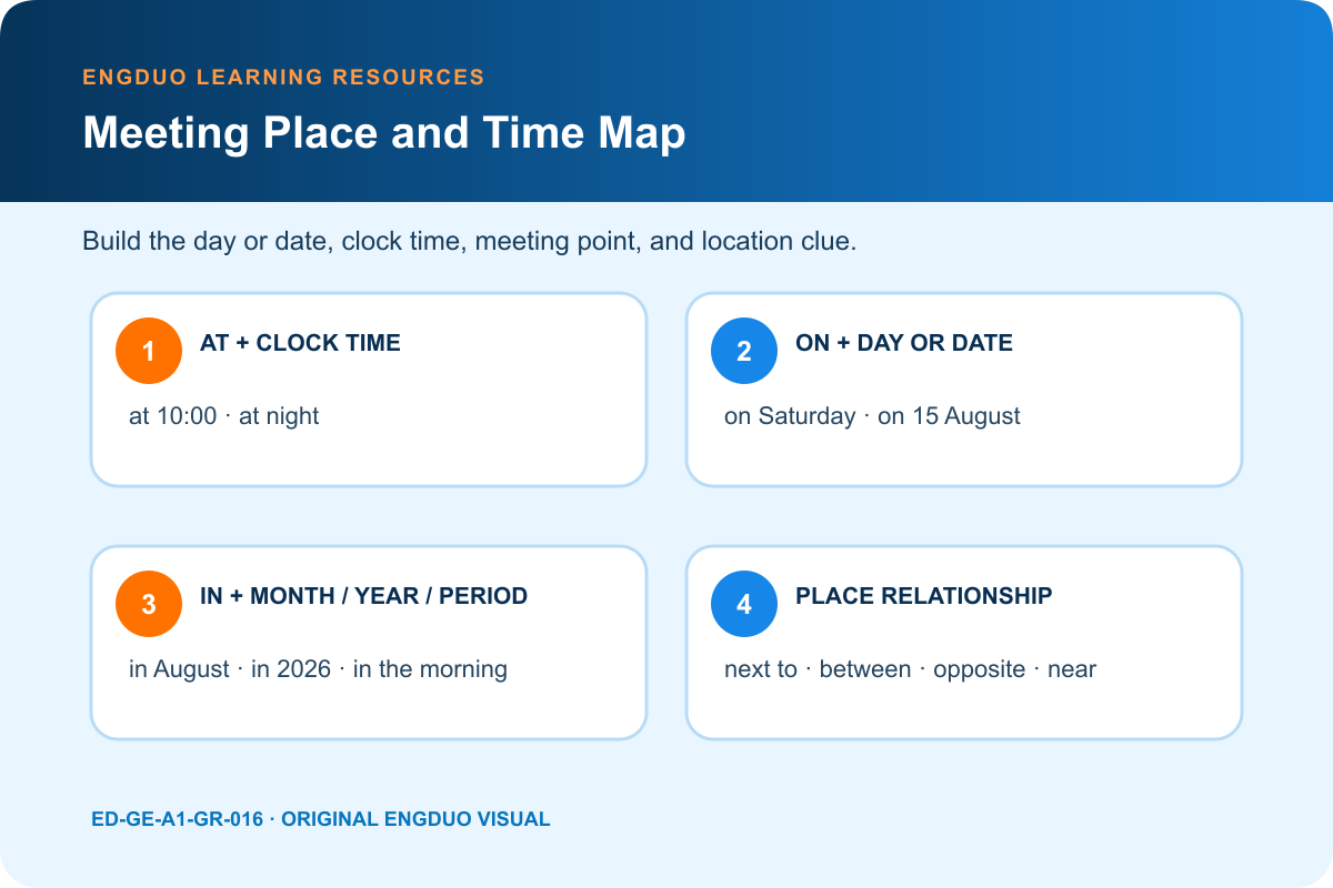 Place and time preposition map for at, on, in, next to, between, opposite, and near
