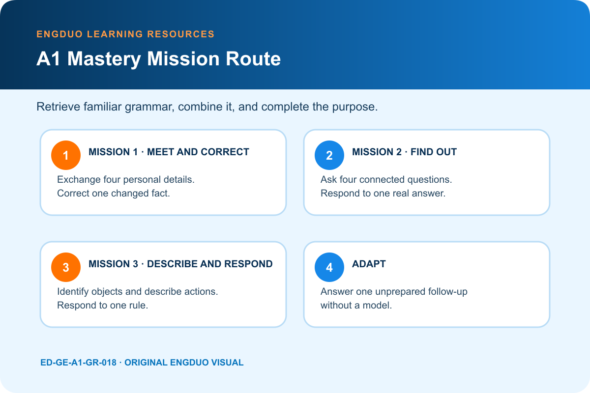 Three-mission A1 mastery route for meeting, finding information, and describing a situation
