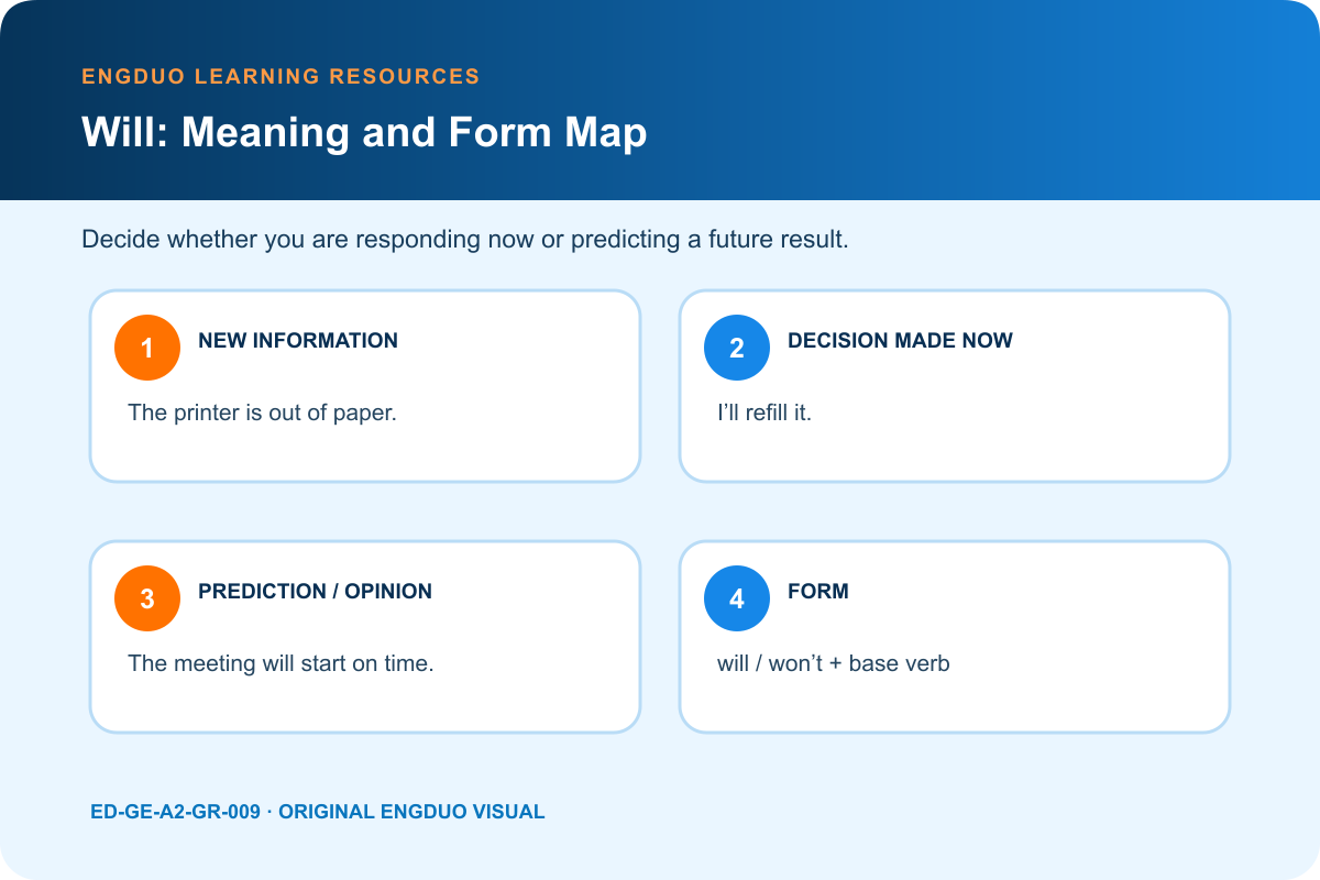Will meaning map contrasting a decision made now with an opinion-based prediction