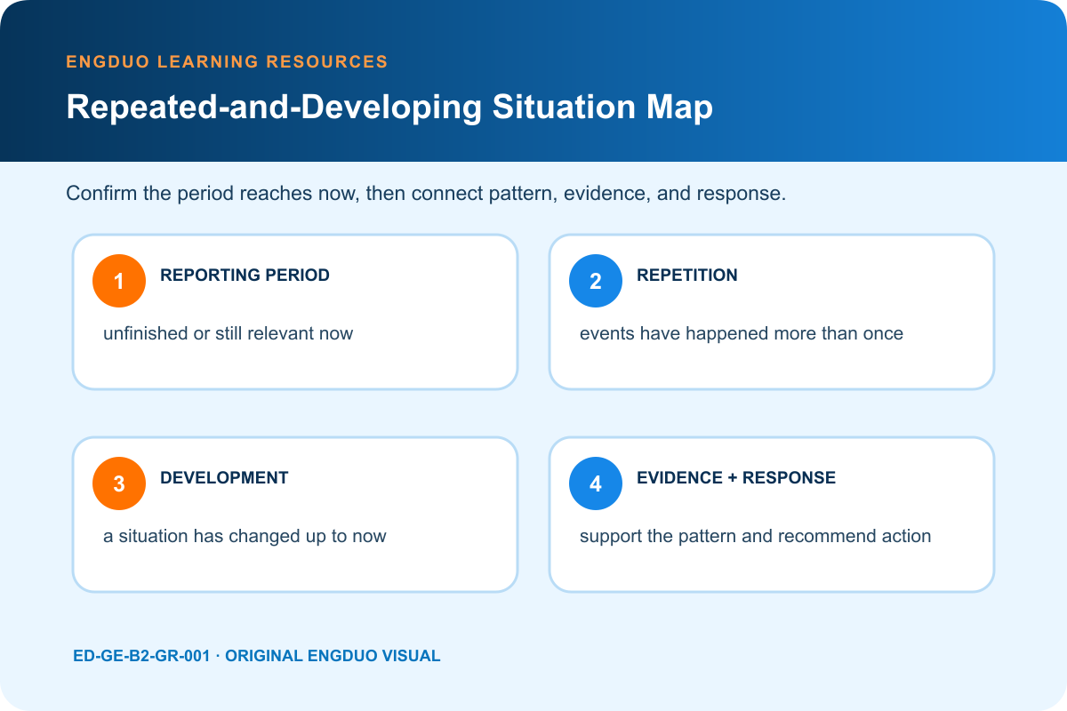 Present perfect trend map showing repeated events development evidence and connection to now