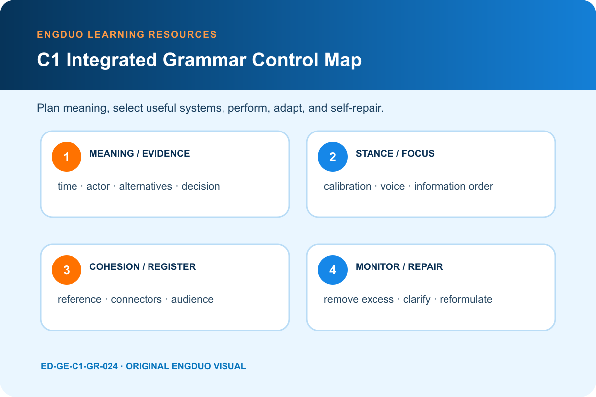C1 integrated grammar control map for meaning evidence stance information focus cohesion register and repair